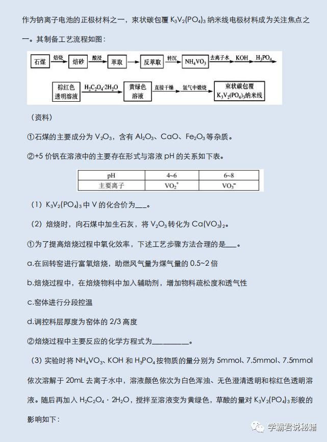 高三|高三强化突破训练：关于化学推断题复习，考前练一练，至少多拿10分！