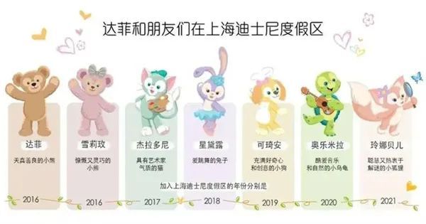 贝儿|玲娜贝儿，凭啥这么火？