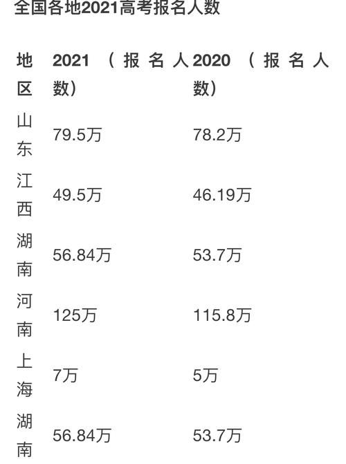 广东省高考人数公布，2021年总考生数78.3万，相比去年降低5000人