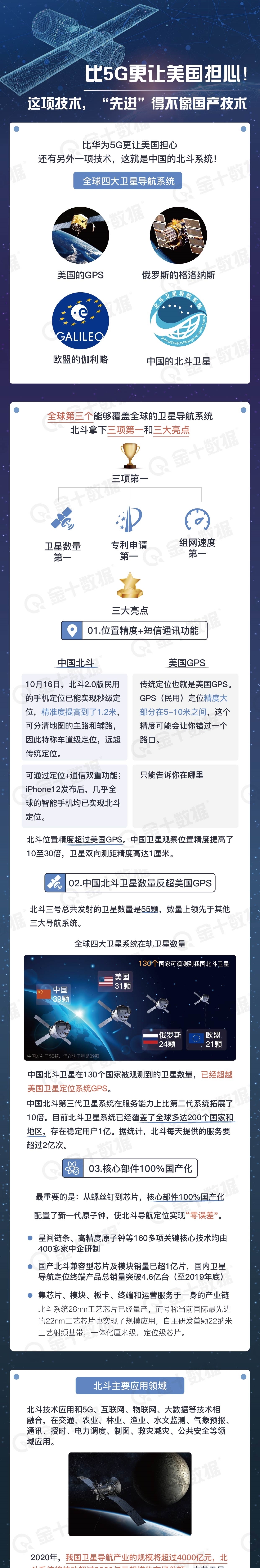技术|比5G更让美国担心!中国北斗系统,“先进”得不像国产技术?