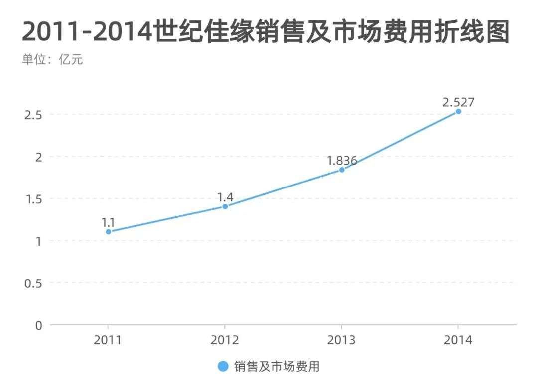 单身潮|世纪佳缘属于“上世纪”