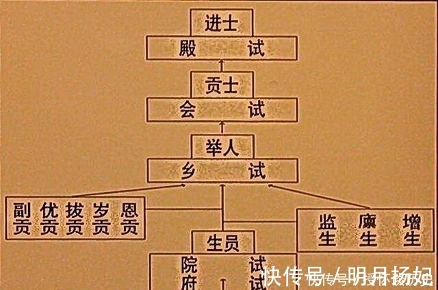 谢启祚|结过5次婚,生养25个子女,98岁才中举,百岁恩授翰林,活成人生赢家