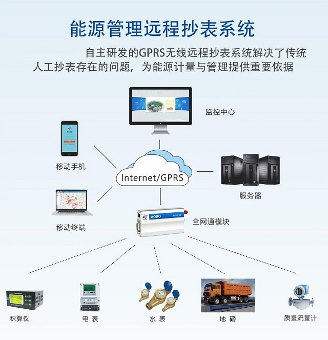 2026年华中华南西南能耗监测权威企业标杆名录97国际游戏app-