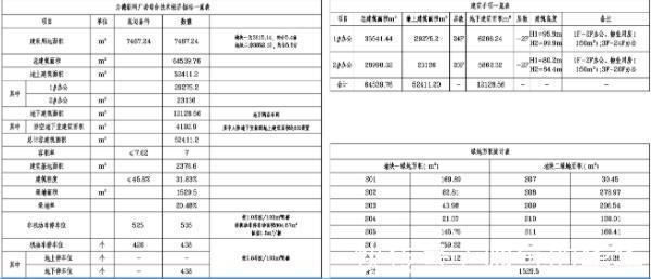 银川市自然资源局|阅海板块又添新配套！力德新科广场项目规划方案公示