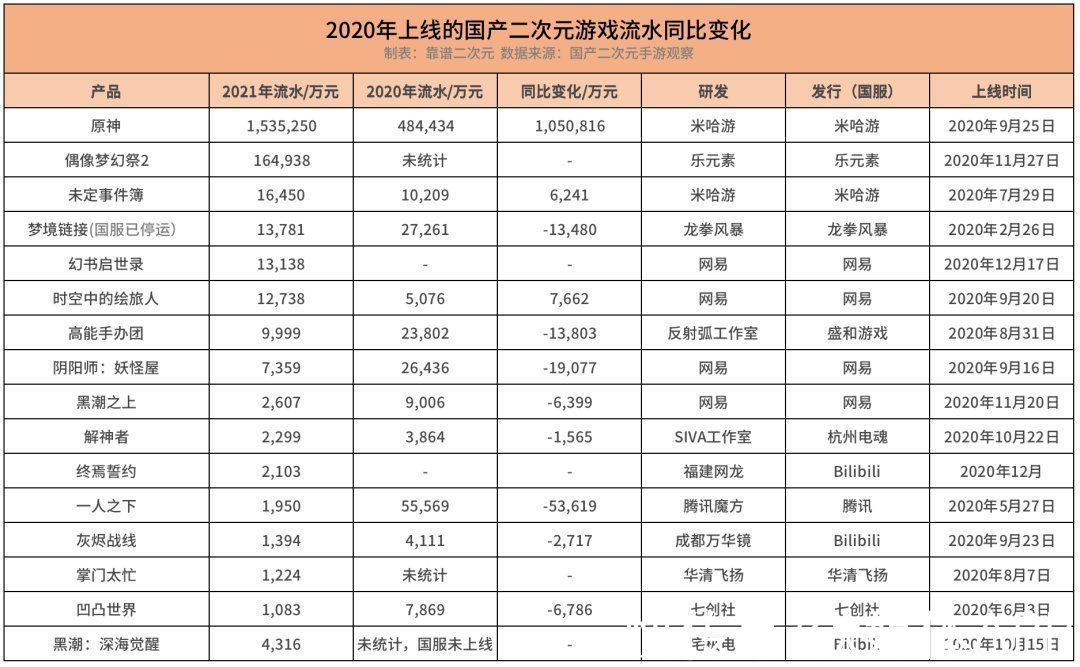 偶像梦幻祭2|国产二次元游戏「无路可退」