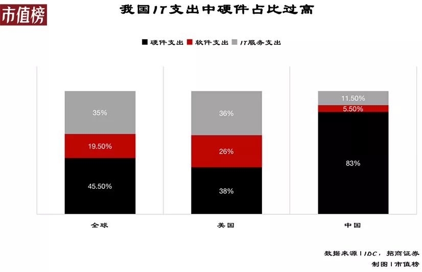 s中国云计算战争：误判、追赶与缠斗