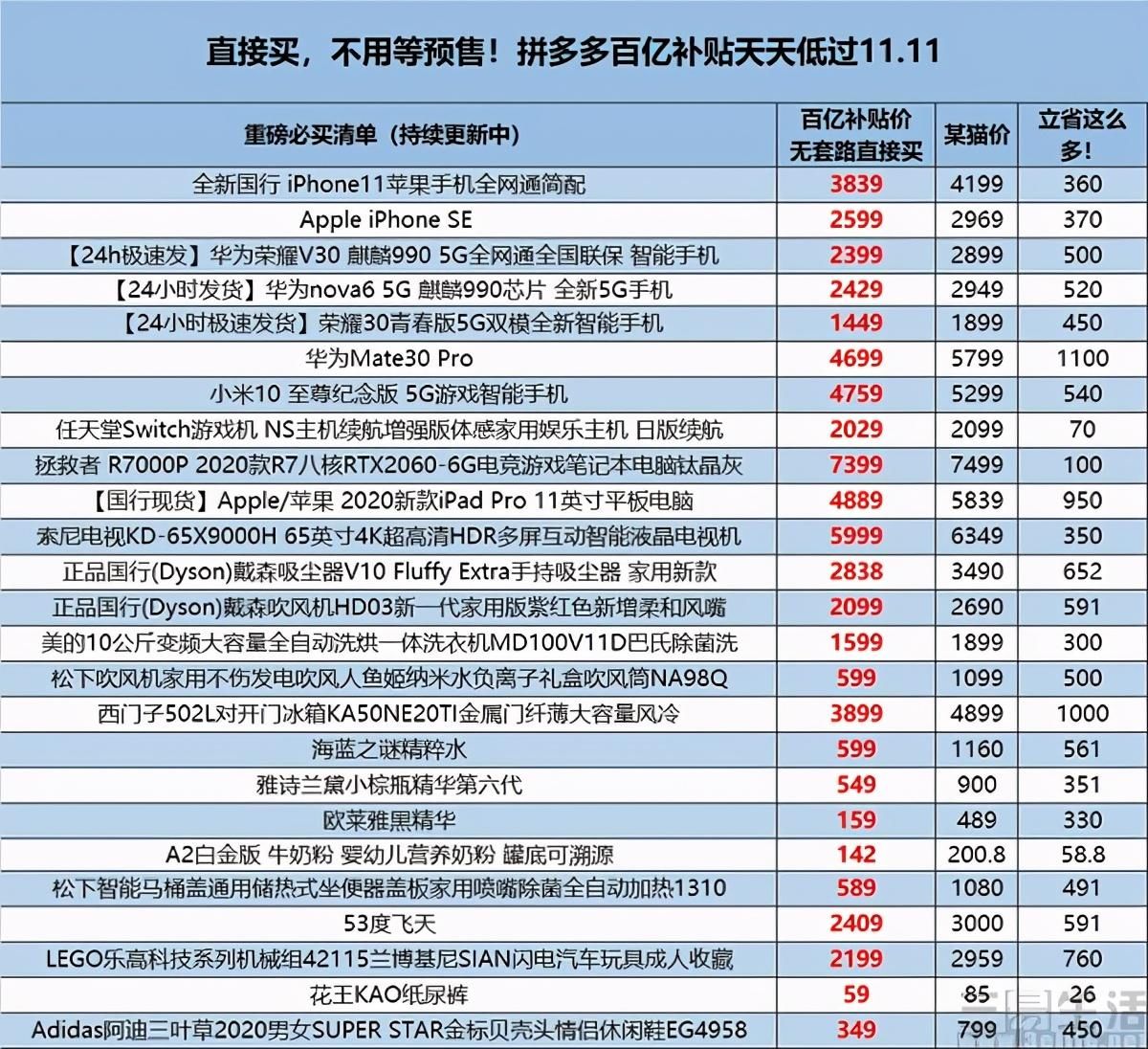 双十一|虽然抱怨这么多，可为什么你还是要过“双11”