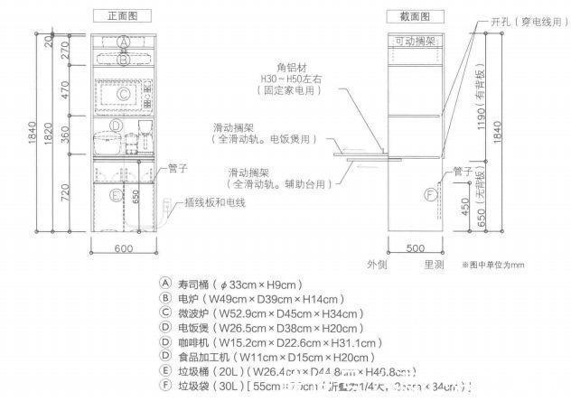 台面|再不停手！你家的厨房台面怕是所剩无几