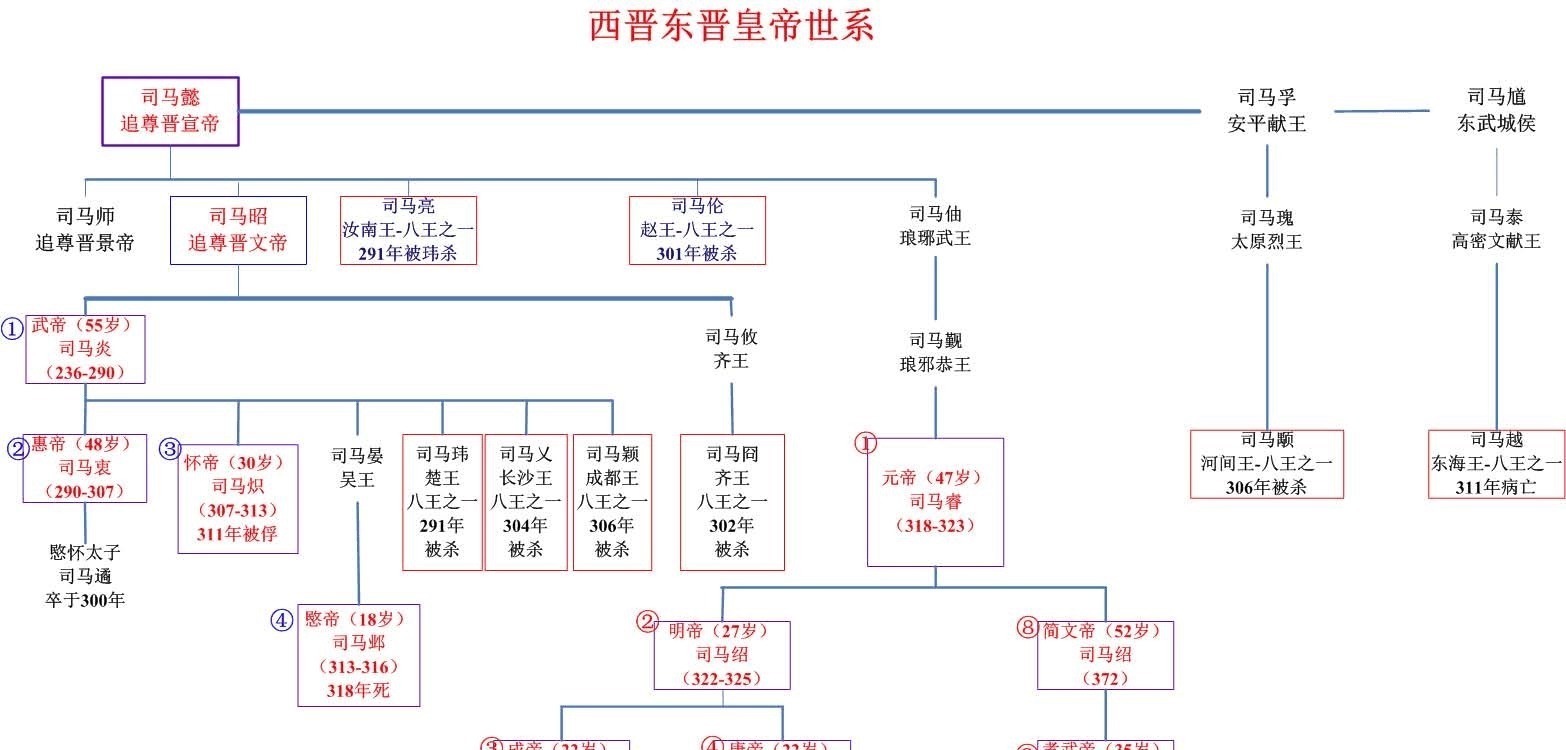 八王之乱 到底有多乱西晋灭亡完全是咎由自取 全网搜