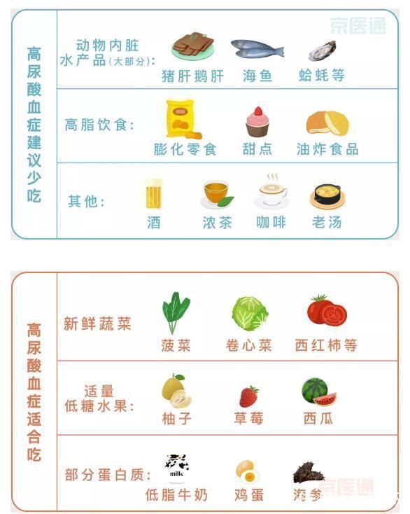 医院|没人能笑着看完医院的体检单！血压、血糖、血脂、尿酸标准对照表，忌口清单全都有