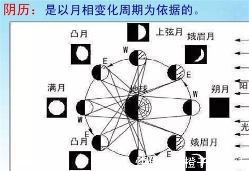 农历！中国农历有多厉害？王蒙：世界上没有任何其他国家历法可以相比?