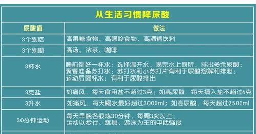  破溃|左脚拖鞋右脚靴，不降尿酸的痛风患者问我痛风石破溃怎么办？