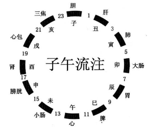  告诉|熬夜1晚上，100天补不回来！让中医告诉你熬夜到底伤在哪