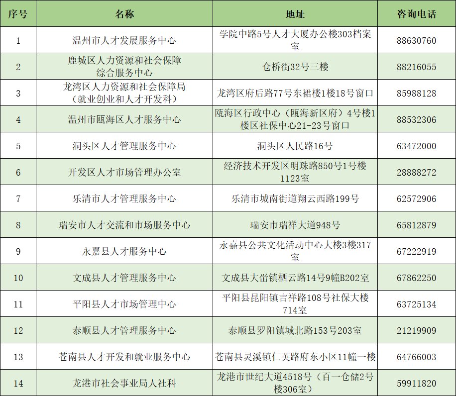 人事档案转|海外留学生回国，这些人事档案相关问题需要了解