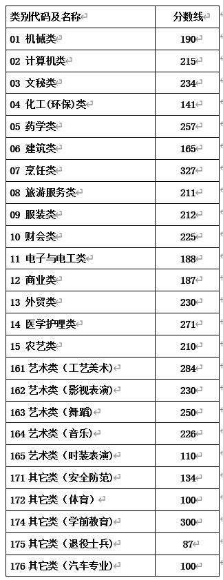 艺术类|2021年浙江省高考分数线出炉！