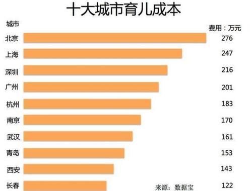 新生儿出生|10个月过去了，网友相约的“生娃潮”，为什么雷声大雨点小？