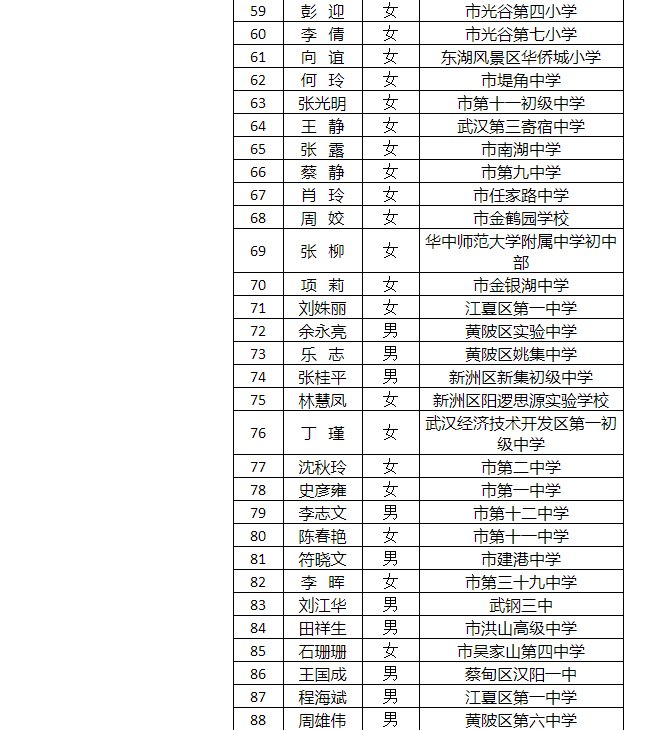 武汉市教育局|武汉中小学幼儿园市级“十佳”“百优”班主任拟定名单出炉，看看有没有你家孩子的老师