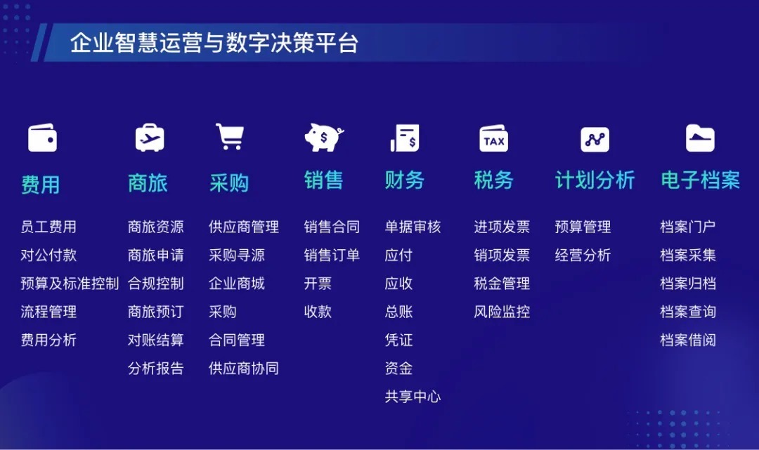 赋能|业财重塑,数聚赋能丨元年云宽能力2.0