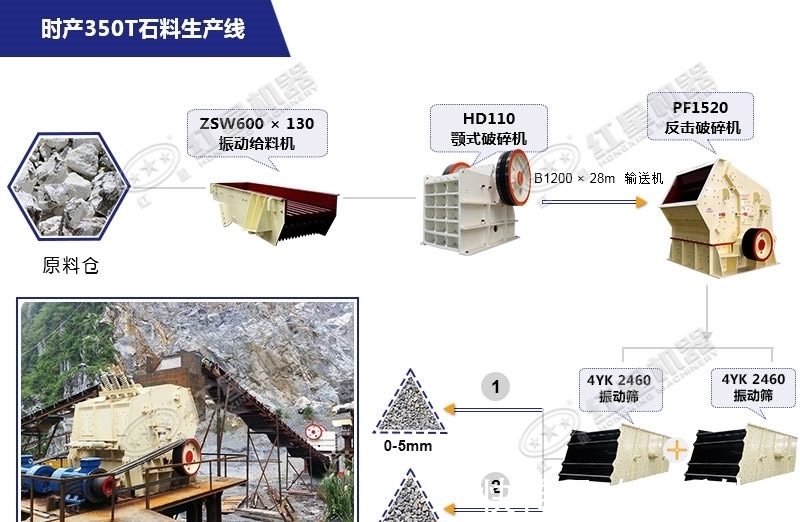 贵州省|贵州省2356.16万吨灰岩采矿权挂牌出让，起拍价4分/吨