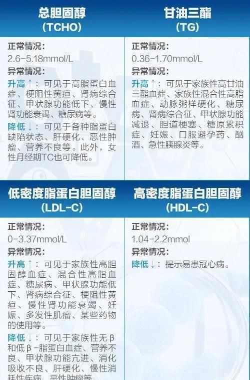  甲状腺结节|体检报告那些箭头代表什么？偏高偏低要紧吗？这7种不算病，不用治