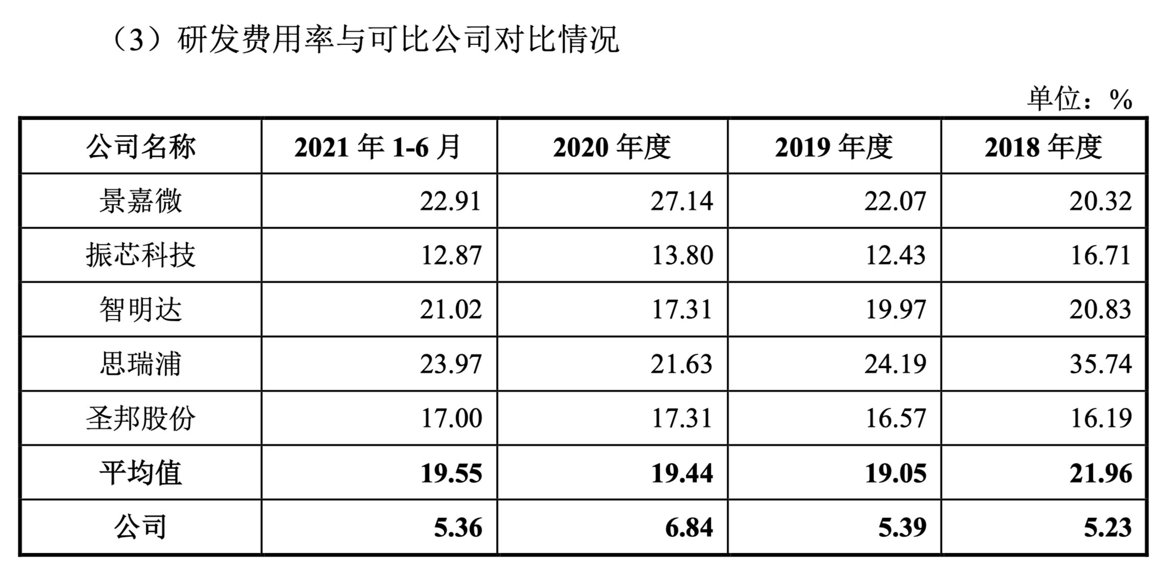 中国振华|振华风光赴科创板募资12亿元：时隔四年，拟重建晶圆制造产线