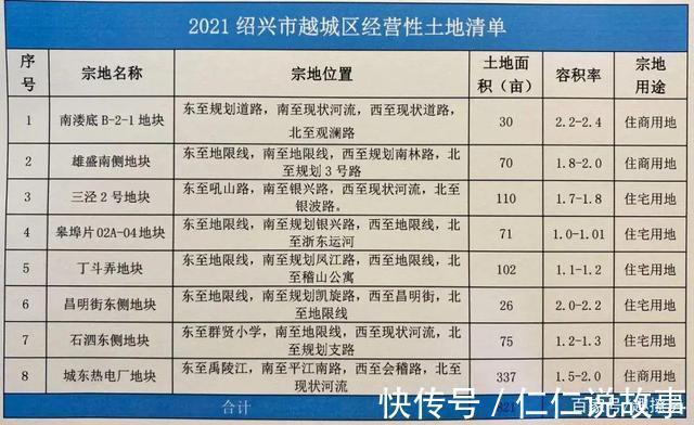 袍江|土拍重启!绍兴约821亩宅地推出,含多块主城宝地!