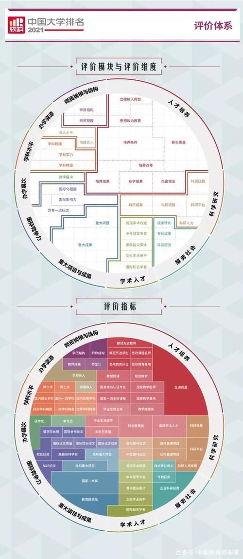 自此，2021全球四大权威大学排行榜中国内地高校排名全部出炉！