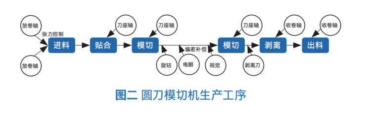 汇川技术|三大智能制造工艺背后的「利器」