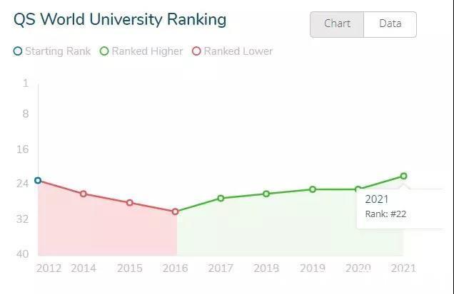 读研|这些高校免笔试！符合条件就能读研！