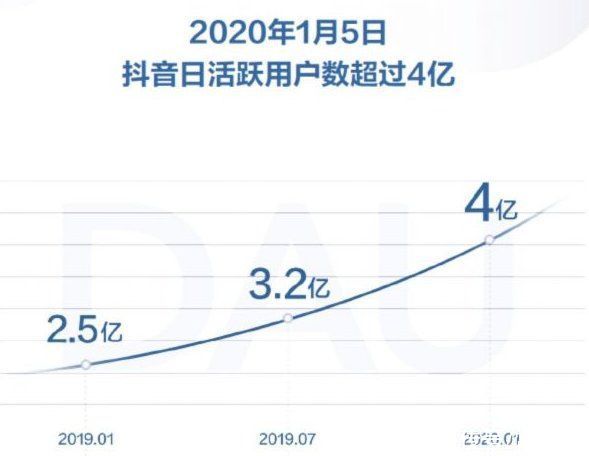 外卖大战一触即发，以后点外卖可以上抖音？