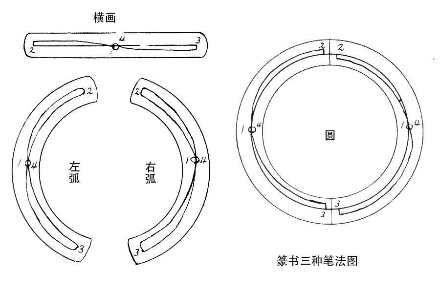  中锋|毛笔写篆书为什么要“中锋运笔”