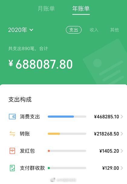 发现自己|微信年度账单上线：网友：看账单才发现自己这么有钱