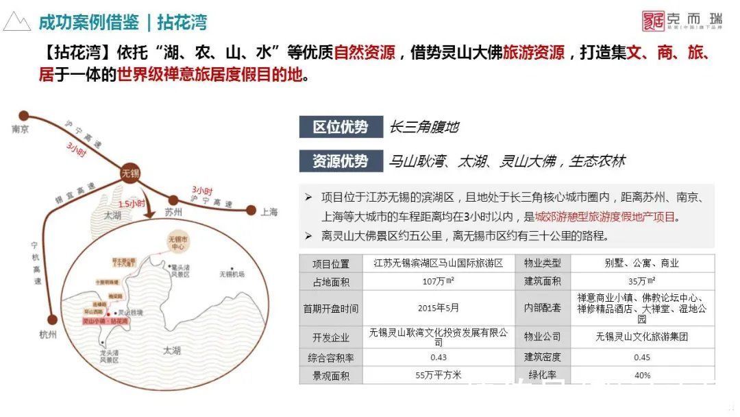 策略|文旅商业项目定位策划与规划运营十大策略