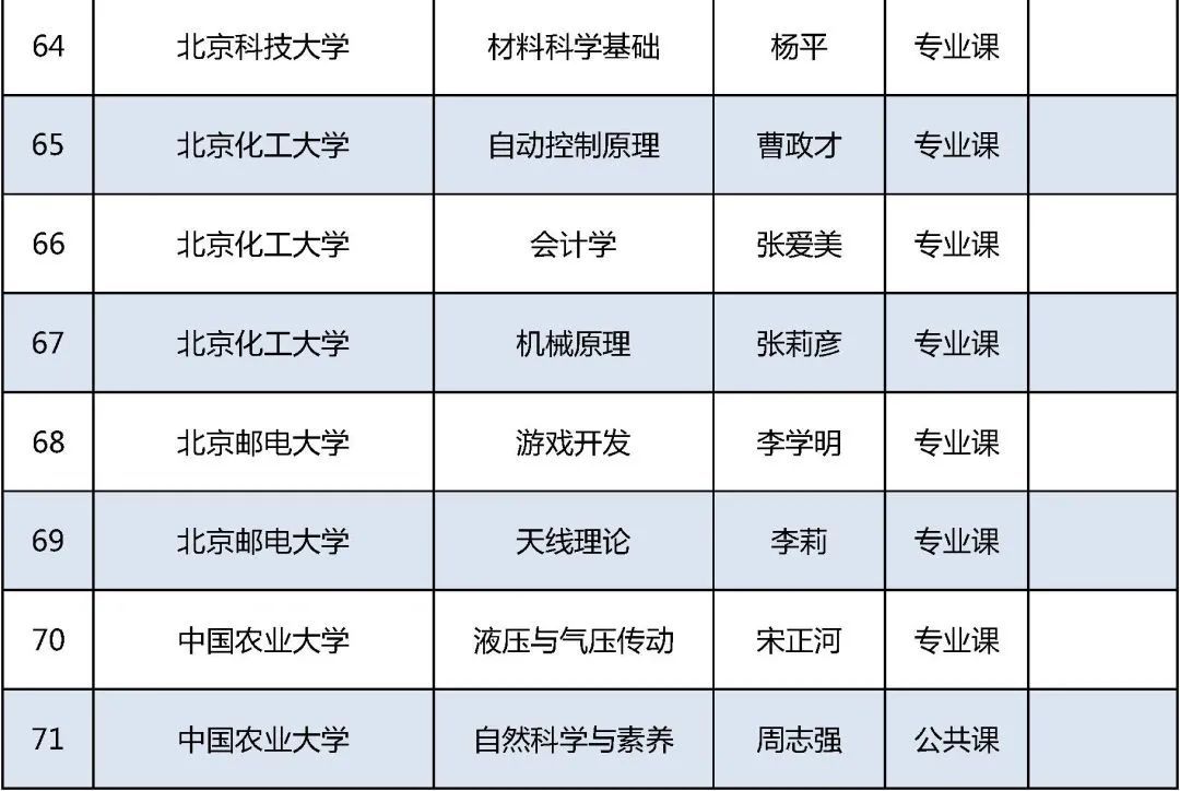 北京高校|2021年北京高校优质本科课程名单发布，你的学校上榜了吗？