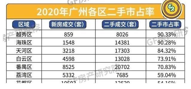 新房|广深莞之后，佛山二手慌不慌？三组数据告诉你