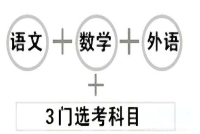 八省联考预测分数线公布，湖南稳居榜首，最低374就能上本科？