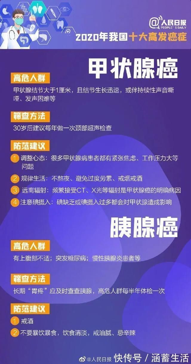 癌症|都要订婚了,27岁男医生却查出癌症!一年来的一次次错过,让他悔惨