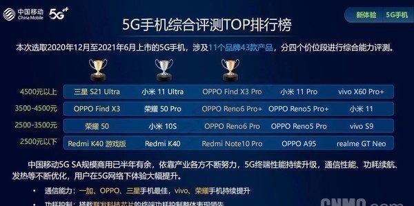 网速|诚之和为什么有些人不喜欢打开5G？这背后有啥隐情