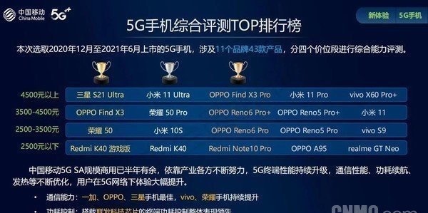 网速|诚之和为什么有些人不喜欢打开5G?这背后有啥隐情