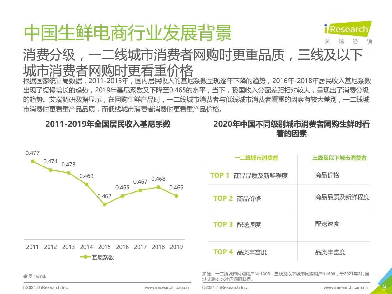 报告|2021年中国生鲜电商行业研究报告