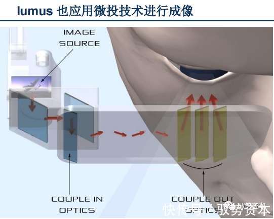 vcsel|3D光学传感器行业研究宝典