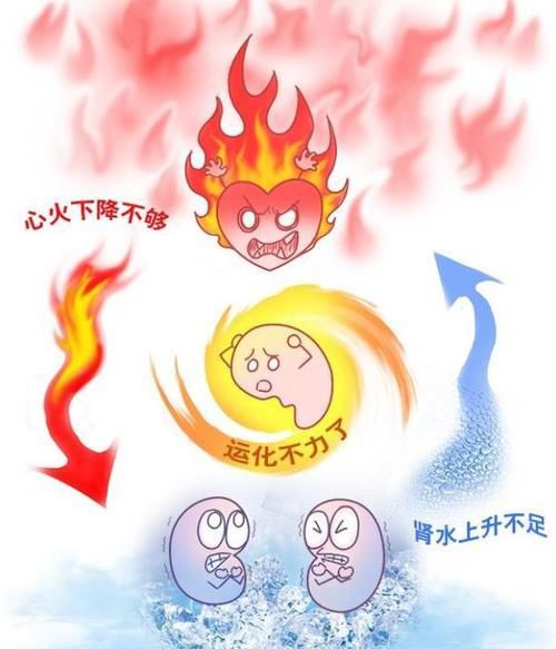  阳气|人到中年五脏有“火”如何去？有“火”不都是坏事，默默给你讲清