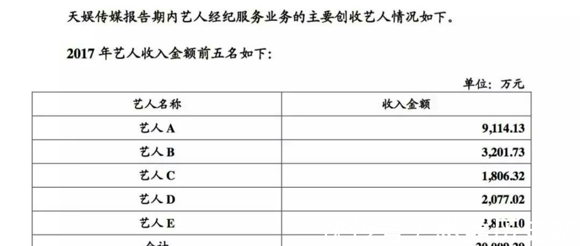 痛失|娛樂(lè)圈大洗牌，哪方能爭(zhēng)得歌王華晨宇歡心？天娛痛失衣食父母？！