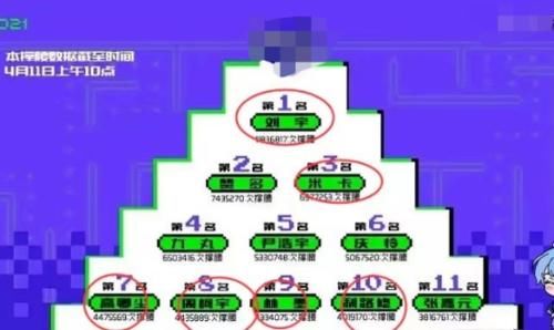 刘宇重回C位，创造营排名再次大换血，“大三角”合体粉丝大呼圆梦