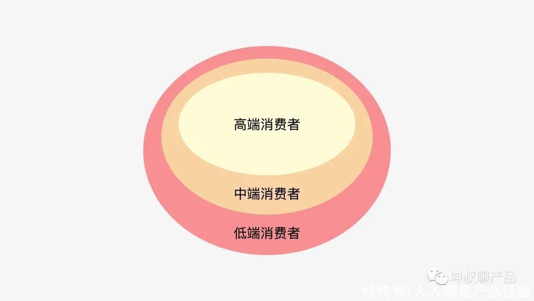 自营电商平台优惠券密卷篇（一）：优惠券的前世今生