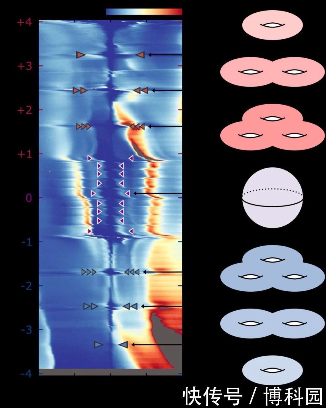 石墨烯又出新发现:能让电子产生拓扑量子态,革命性的巨大潜力!