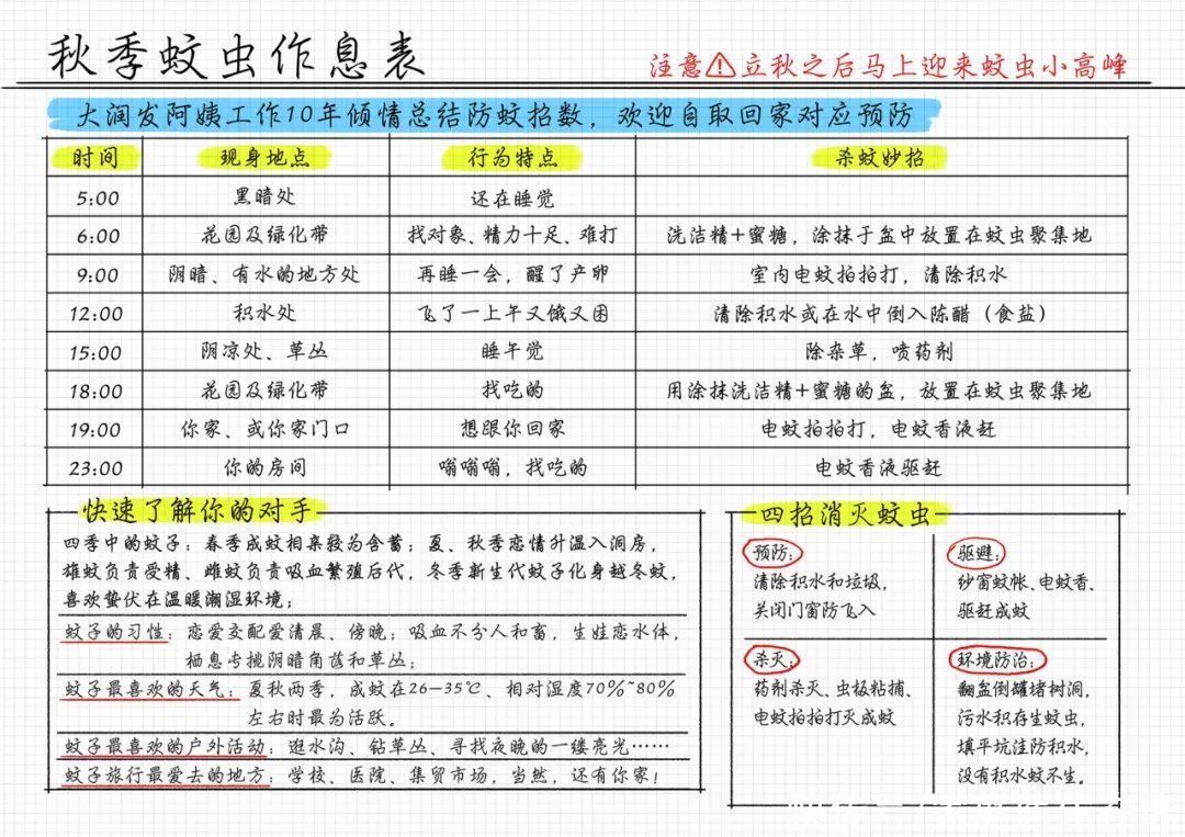 流行性乙型脑炎|清洁阿姨《蚊虫作息表》上热搜！这些防蚊误区，很多人一直在做