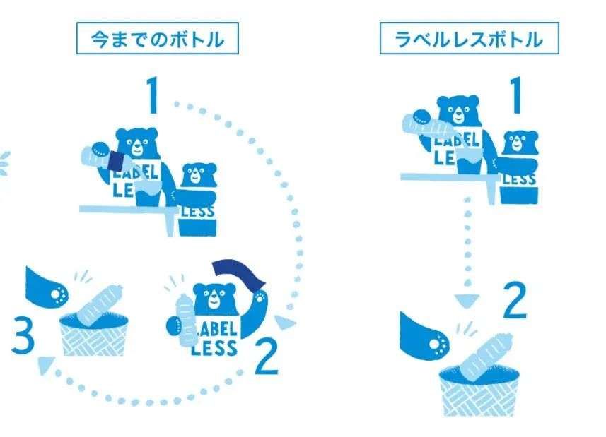 标签|果汁瓶标上“数字”，销售额暴增4600%，3小时获5000万次曝光，食品饮料标签还能这么玩？
