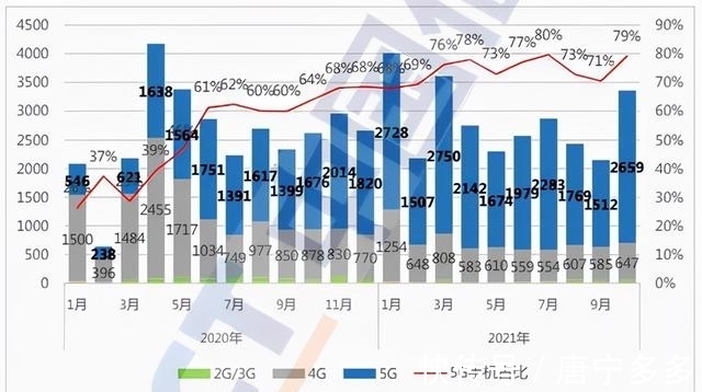 出货量|中国手机恶斗，却让苹果成为最大赢家