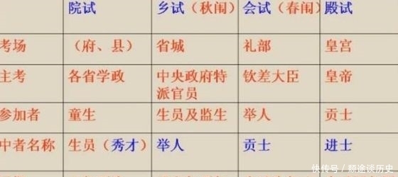 中国古代的状元,相当于现在的什么学历?